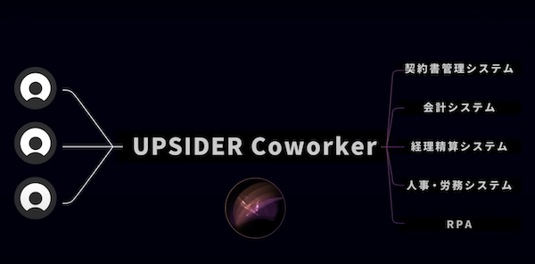 UPSIDER アップサイダーカード　coworker